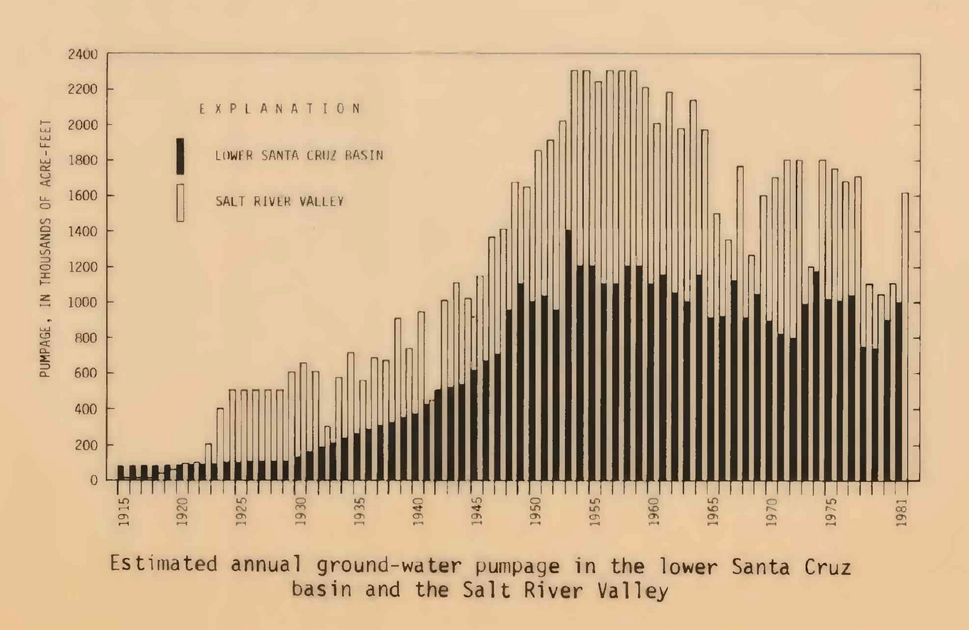 ground-water-graph